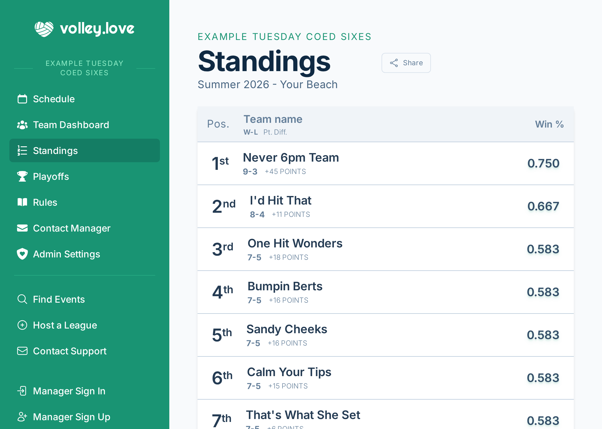 A screenshot of a team dashboard, showing their stats, standings, and personalized schedule