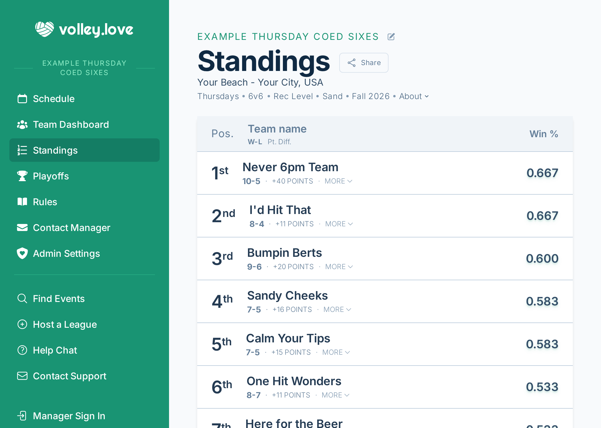 A screenshot of a team dashboard, showing their stats, standings, and personalized schedule