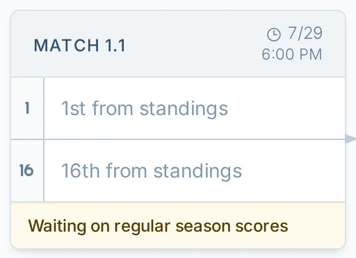 Waiting on regular season scores message on a volley.love playoff bracket for a volleyball league